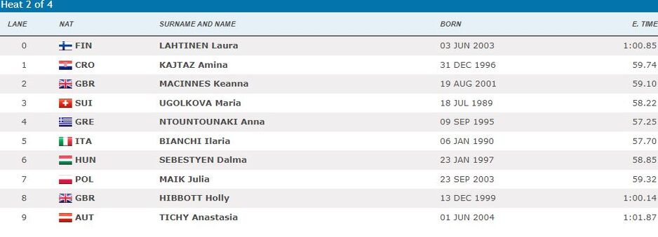 Spisak učesnica kvalifikacione utrke na 100 metara delfin (Foto: Screenshot)