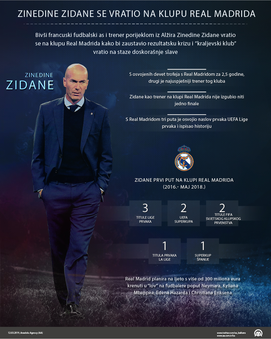 INFOGRAFIKA - Povratak Zinedine Zidanea